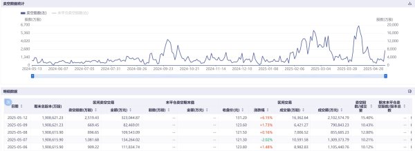优益配 港股博弈加剧科技巨头成主战场：阿里小米卖空量飙涨超100%