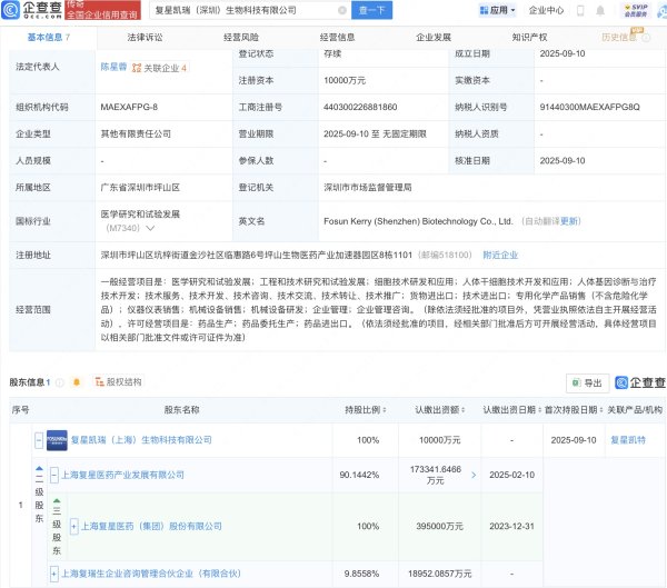 忆速配 复星医药在深圳投资成立生物科技新公司